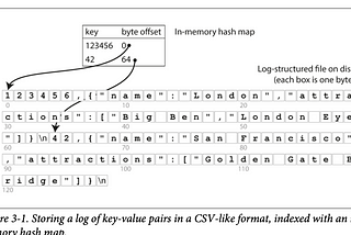 Databases from the ground up Part I