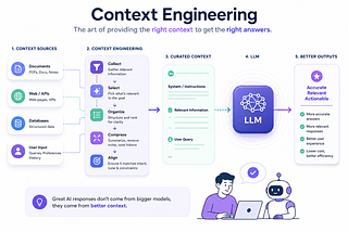 Context Engineering is the real AI skill no one talks about