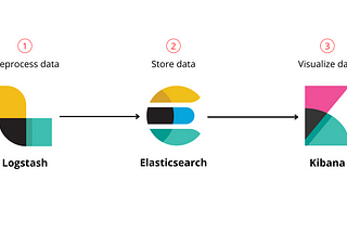 API Key Implementation On ELK Stack