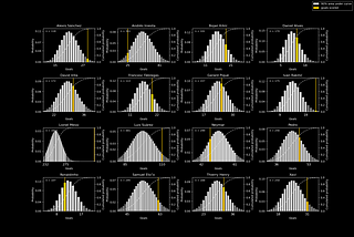 Expected goals and conversion — a probabilistic approach