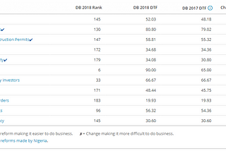 Whats next after the jamboree on the ease of business?