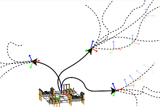 The Ubiquity and Future of Model-based Reinforcement Learning