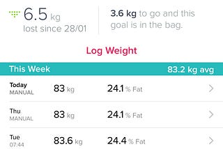 How I lost 6.5 kgs in a month. And you can too.