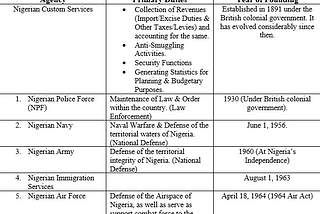 Missing Links in Nigeria’s National Security System