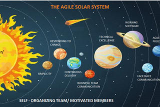 The Agile Solar System