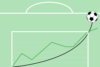 How to Predict A Winner