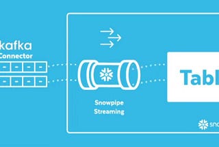 The Snowflake Snowpipe Streaming API