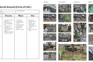 The UX of Soil|UX Studio Practices.