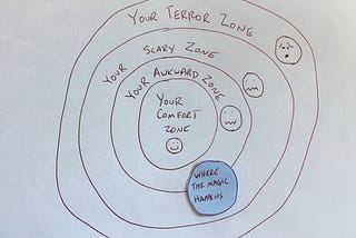 Your comfort zone: One size does not fit all