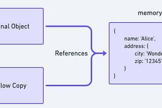 Shallow Copy vs. Deep Copy in javascript