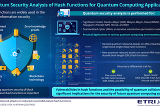 Image title: Analyzing the security of reduced-round block cipher-based (ARIA) hash function in quantum computing environments.    Image caption: The need for information security in quantum environments inspired a group of researchers from Republic of Korea to revisit the security of reduced-round block cipher-based ARIA hash functions in various significant modes of quantum computing.