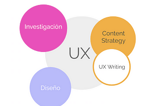 UX Writing: roles, principios y metodología