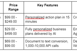 Brick: Your Finest Business ally Driven by AI