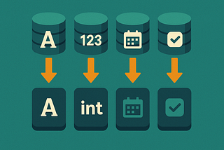 How Django Maps Field Types Internally Across Databases