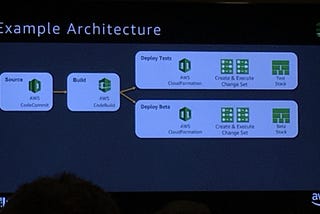 More reInvent: Microservices and Serverless