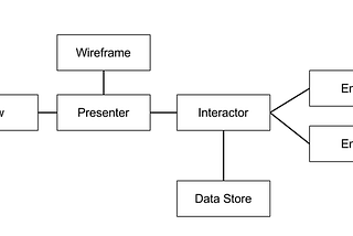 The Clean-er Architecture for iOS Apps