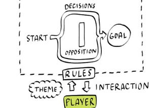 GameDev Bits: Mas o que é Game Design?