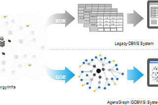 What are the Benefits of Applying AGEDB’s System to Your Energy Infrastructure?