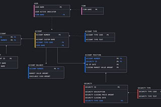 Estimating The Monetary Value of Data Modeling in your Organization