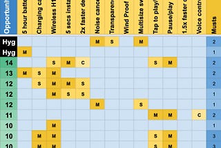 JTBD: Outcome based Product Roadmapping