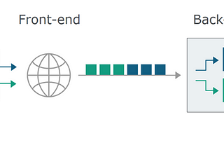 https://github.com/Ethan0007/.NET6-Multitenant-MediatR-StarterKit