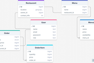 Building the foodfusion Rails App — Ruby Deep Dive [24]