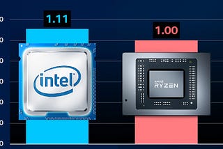 Who do you buy: Intel Rocket Lake-S or AMD Ryzen 5000?