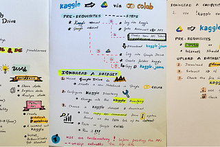 Kaggle and Drive it with Colab