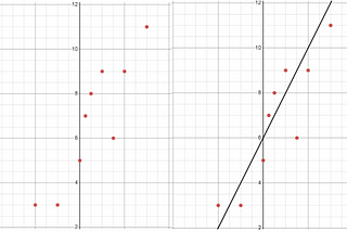 Linear Regression: An Introduction