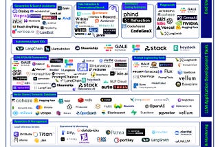 Large Language Model (LLM) Stack — Version 6