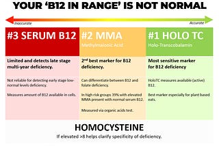 How To Detect A B12 Deficiency