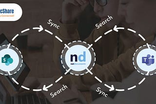 netDocShare sync