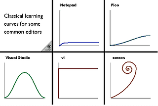 Vim vs Emacs: The Editor war