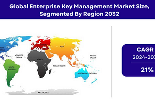 Enterprise Key Management Market Share Growth Drivers Analysis Report — 2032