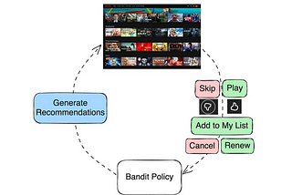 Enhancing Long-Term User Satisfaction in AI Recommendations: Lessons from Netflix