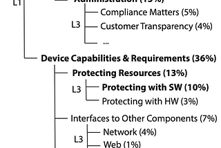 On the Contents and Utility of IoT Cybersecurity Guidelines