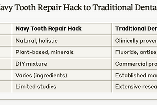 The Ultimate Guide to the Navy Tooth Repair Hack: A Revolutionary Approach to Dental Health