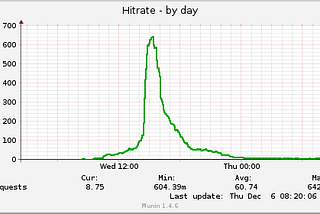 The Power of Proxies in HTTP Streaming