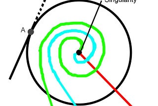 Why naked singularities may not be a problem: