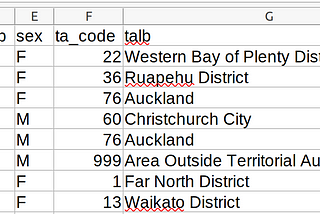 Step 2: Description of our data