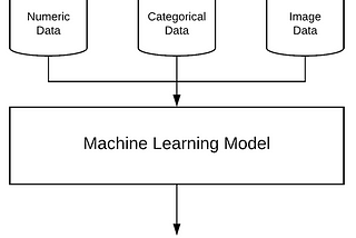 Machine Learning: Iris Data Set K-Nearest  Neighbor (KNN)