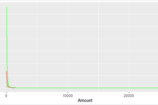 CREDIT CARD FRAUD DETECTION IN R