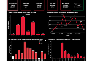 Electrifying Analytics: My Journey with Tesla’s Charging Data