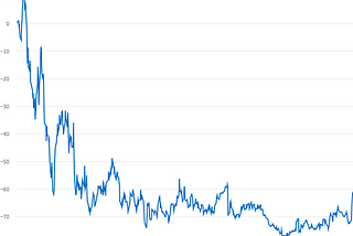 A Walk Through HashiCorp’s History from 2012 until Today