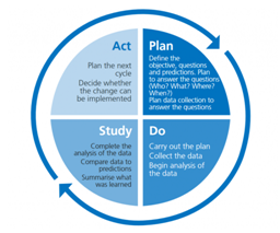 How Design Thinking can accelerate Digital Transformation