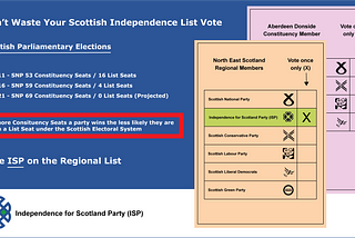 Constituencies & Lists: The Whole Truth