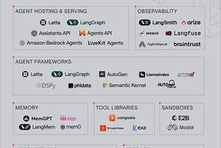 The AI Agents market is expected to hit $210.7 billion by 2033!