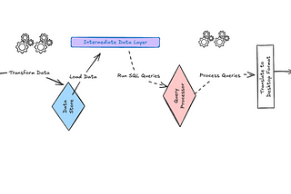 SQL that doesn’t break: 5 scalable patterns I use in pipelines