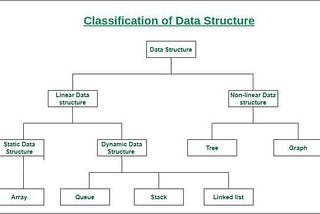 Choosing the Right Data Structure for Efficient Data Storage in the professional  Sector