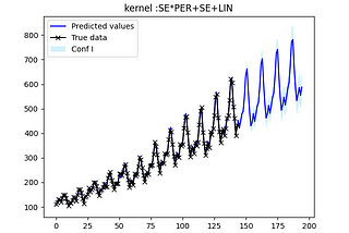 Automatic time series description using Gaussian processes